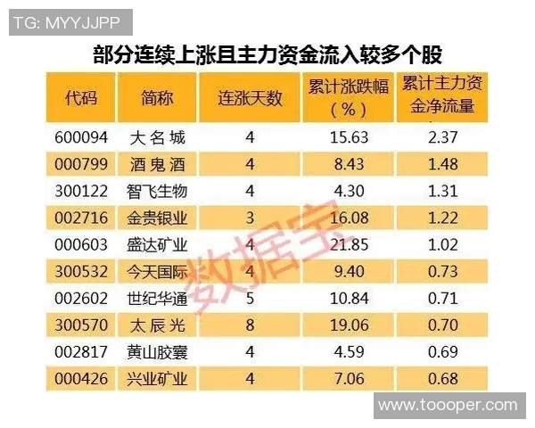 2023年足球明星晋级名单完整汇总及分析解析
