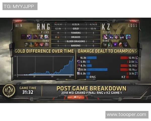 数据分析：RNG的节奏表现