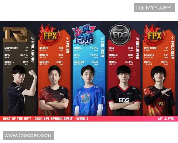 2026CS_GO技术排行榜：RNG位居第10名