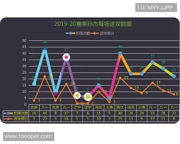 数据分析：北京排球队的力量表现